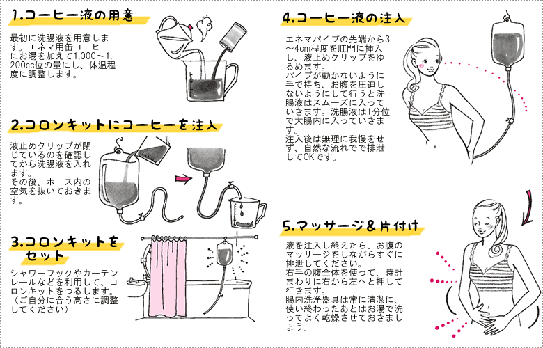 腸の中のお掃除キット